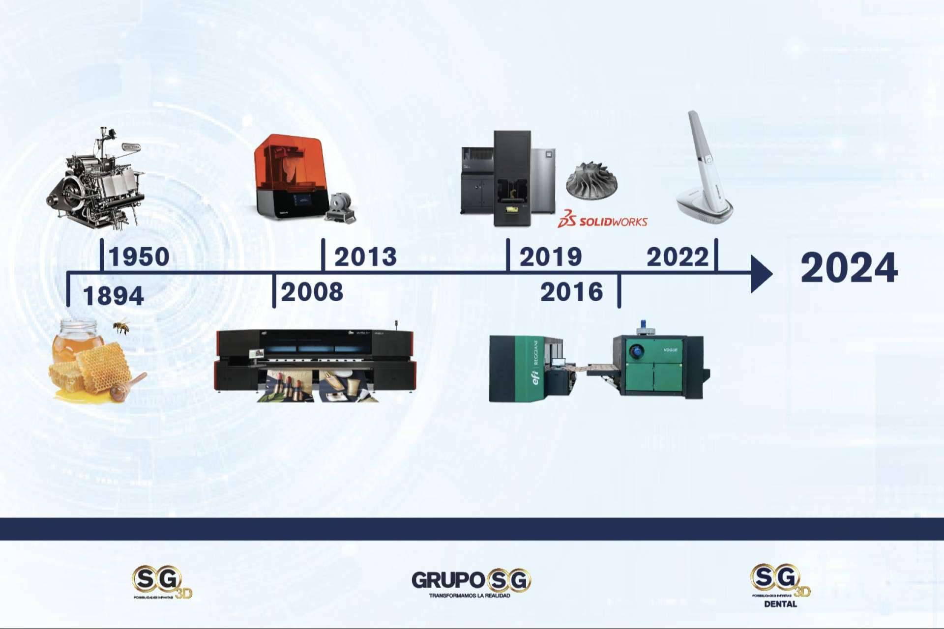 Por qué es importante una empresa como Grupo SG en el mercado