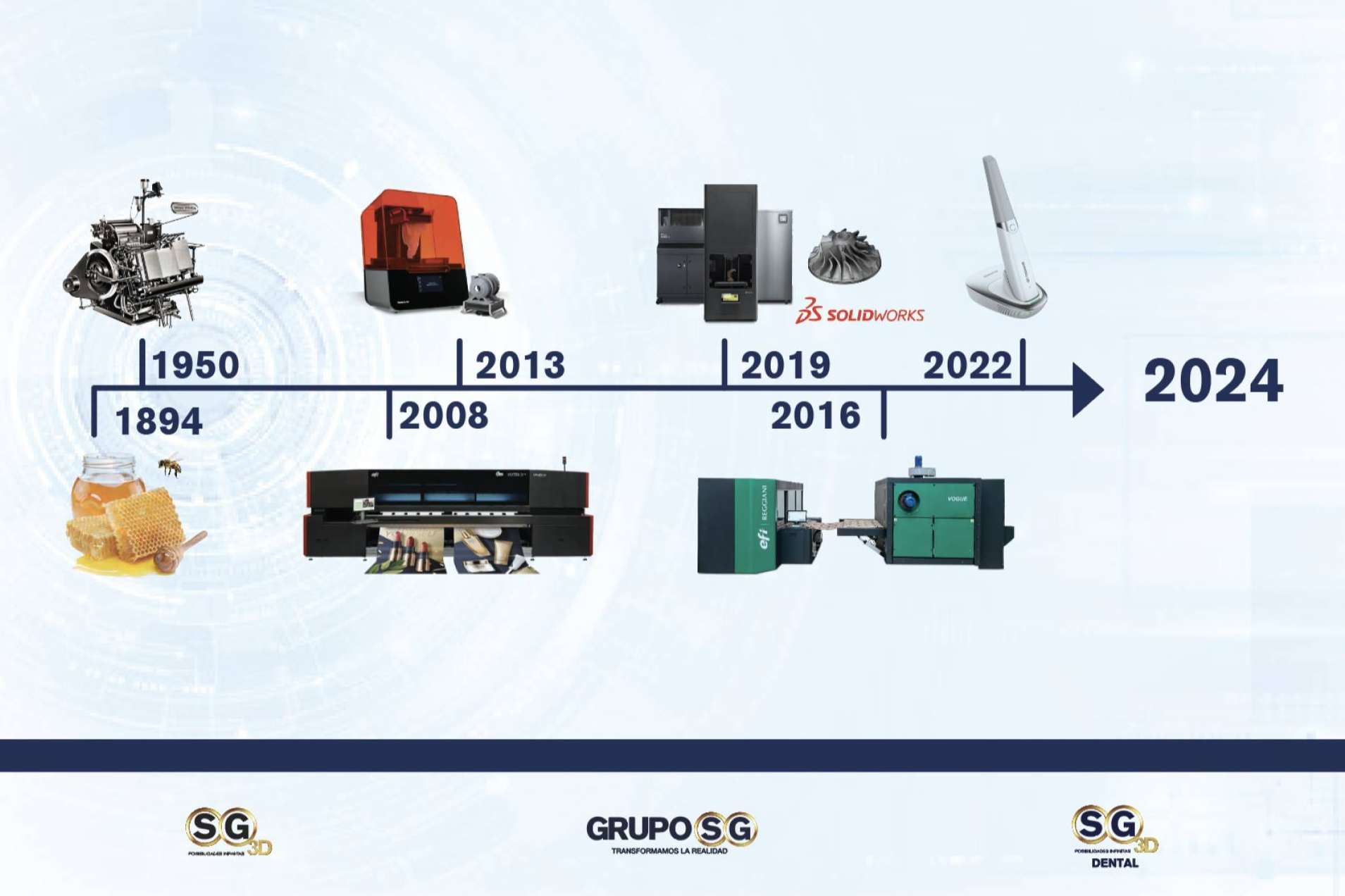 GRUPO SG se posiciona como una garantía de asesoría en la compra de materiales para impresión